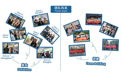 SHANGYU SHENGRUISI (SRS) PACKAGING CO.,LTD productielijn van de fabrikant